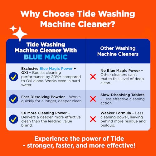 Washing Machine Cleaner Tablets