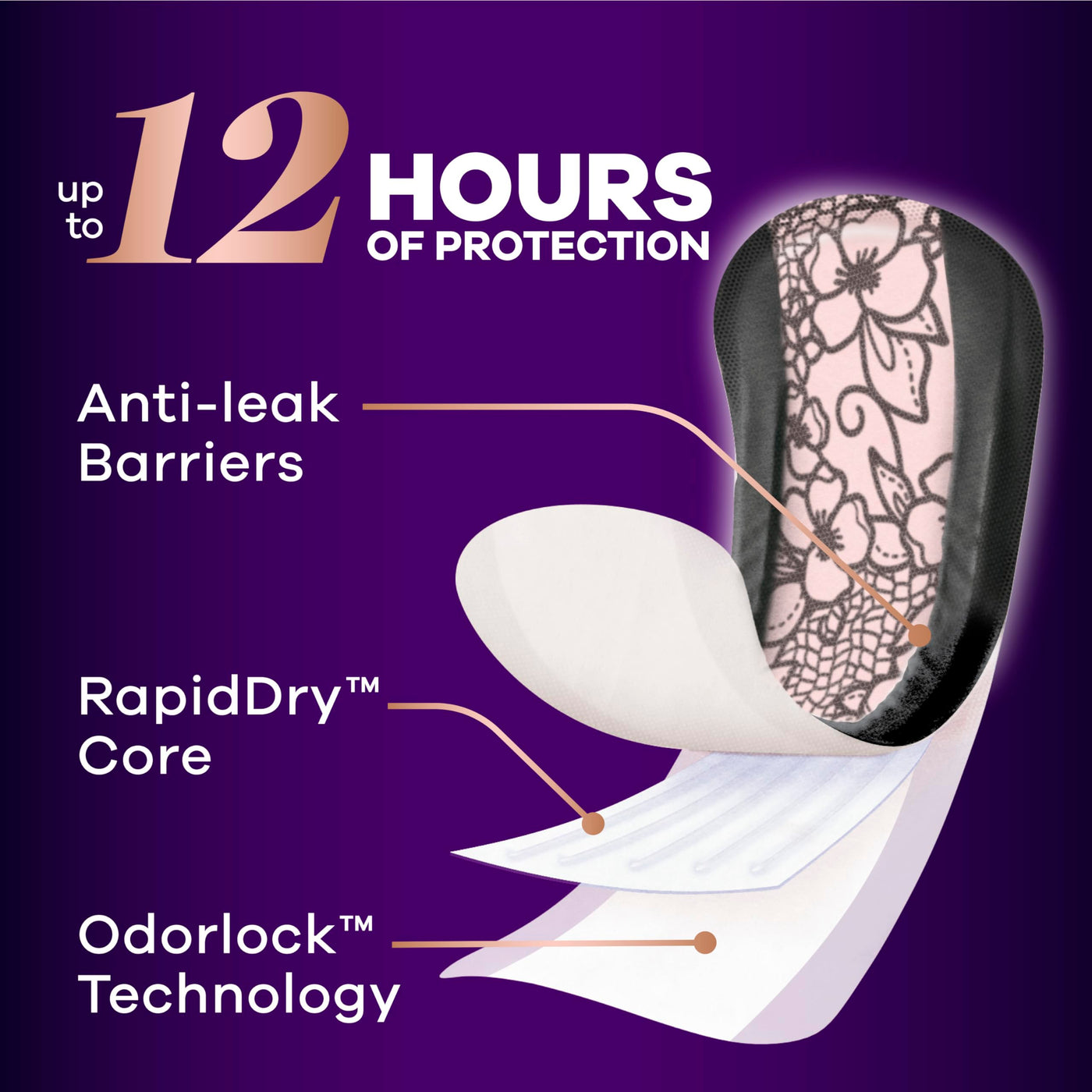 Adult Incontinence Pads