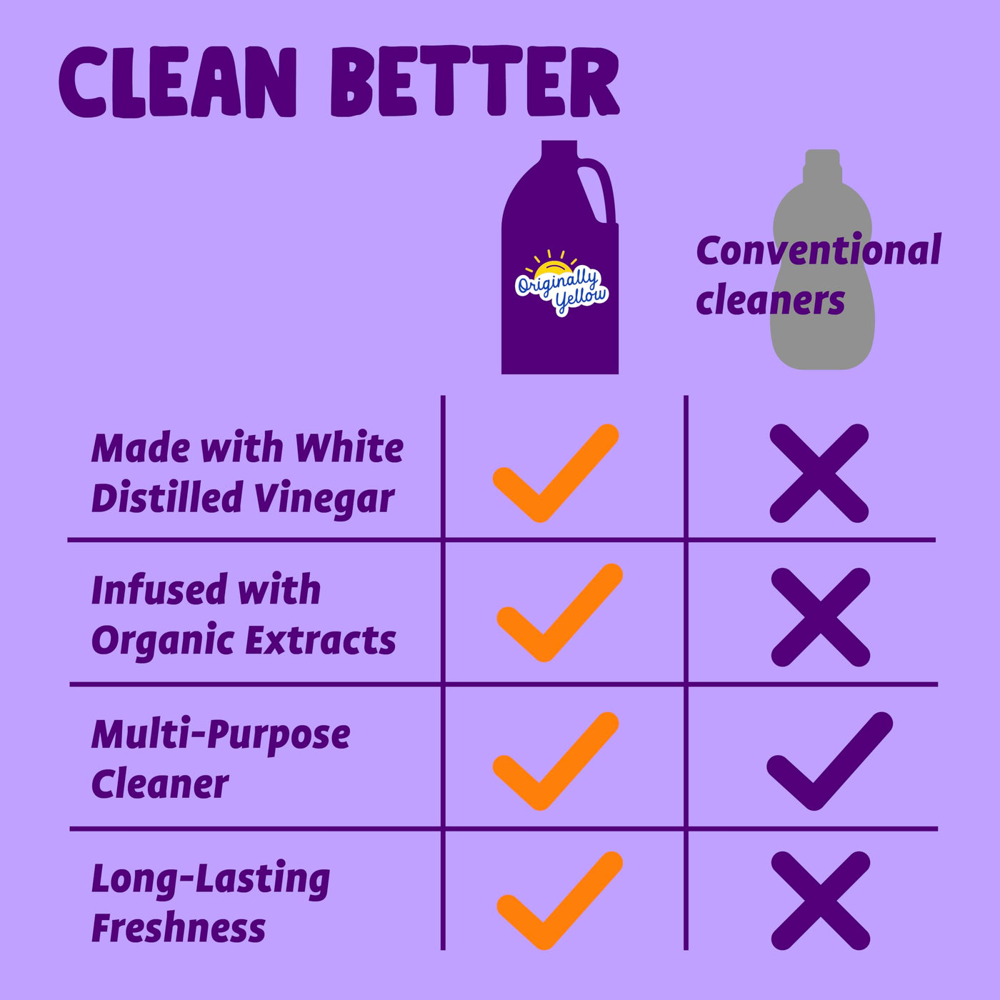 Sanitizing Cleaning Vinegar