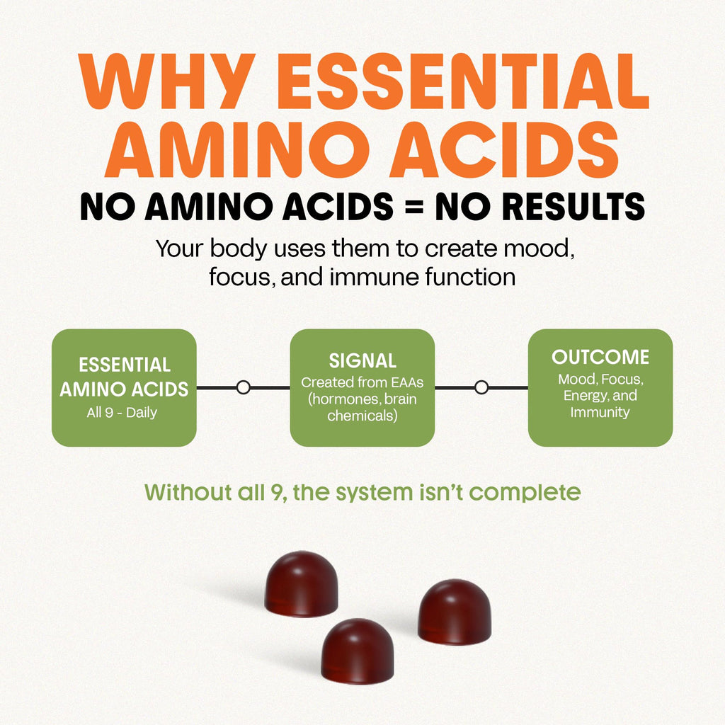 Awesome Aminos AE_Parent