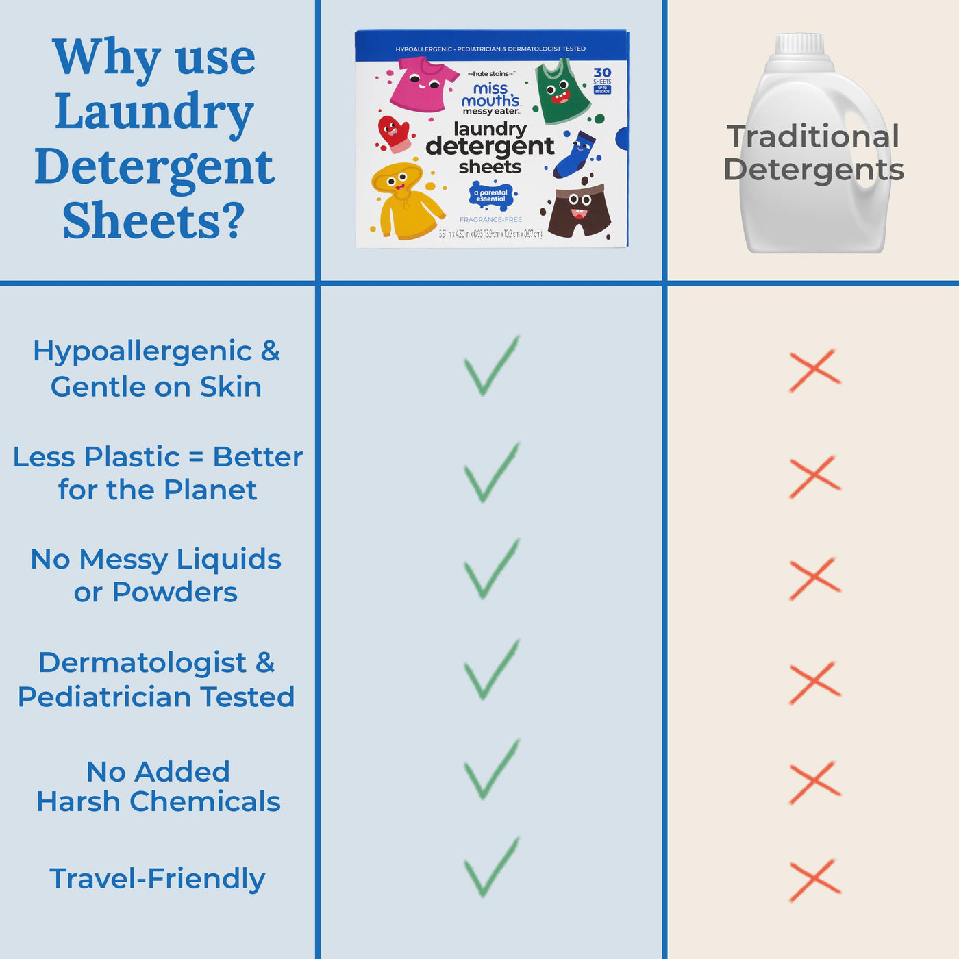 Laundry Detergent Sheets