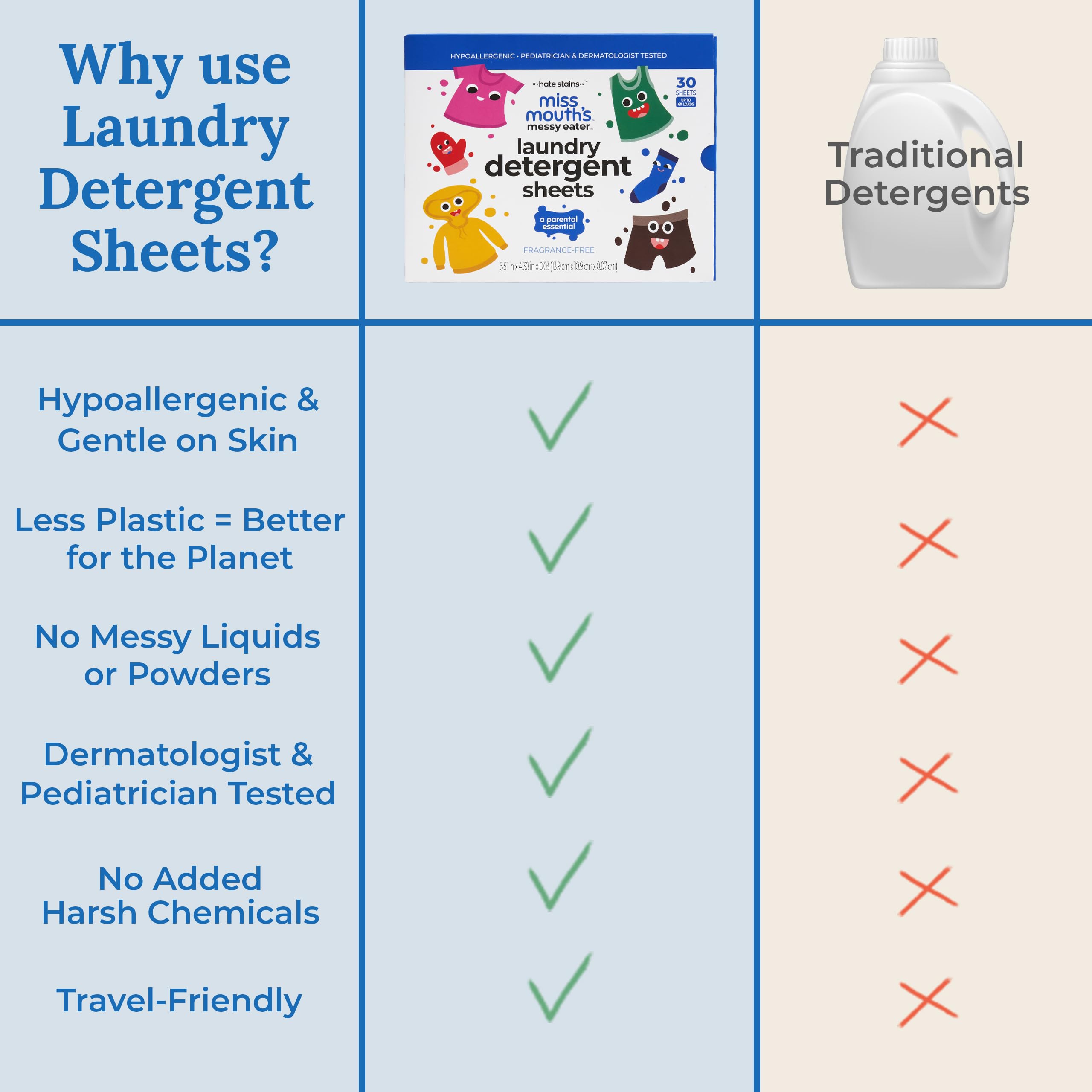 Laundry Detergent Sheets