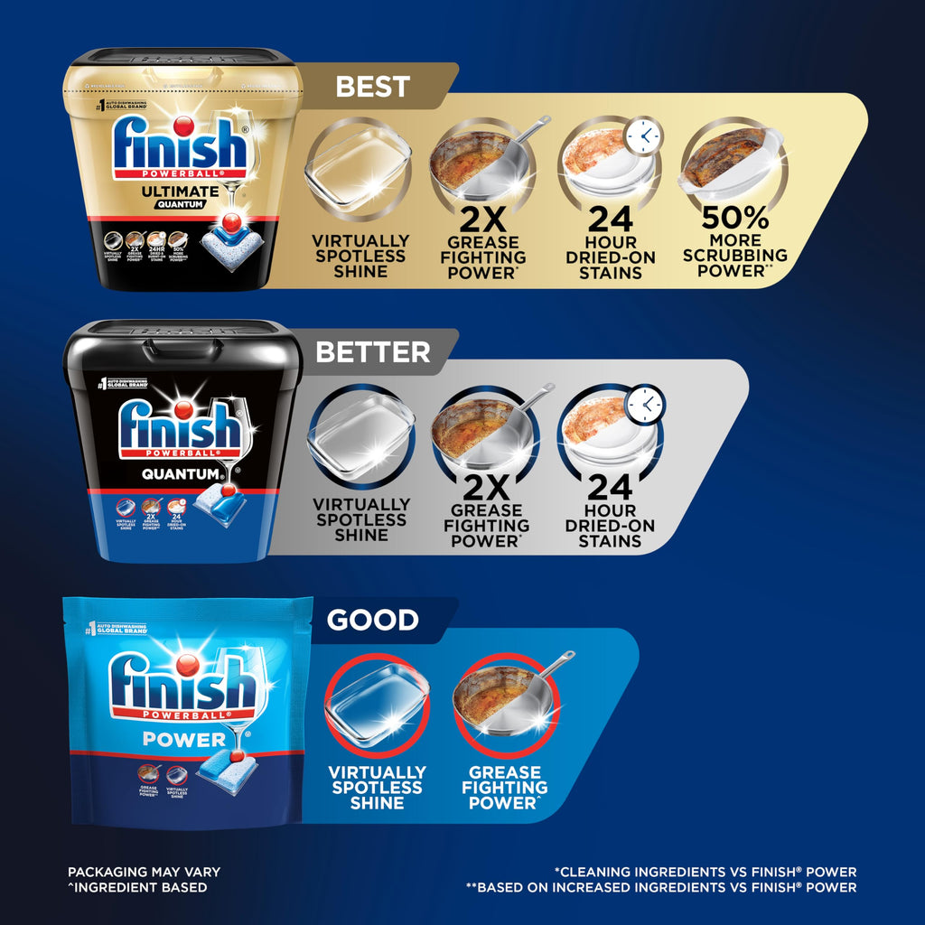 Finish Quantum Dishwasher Pods