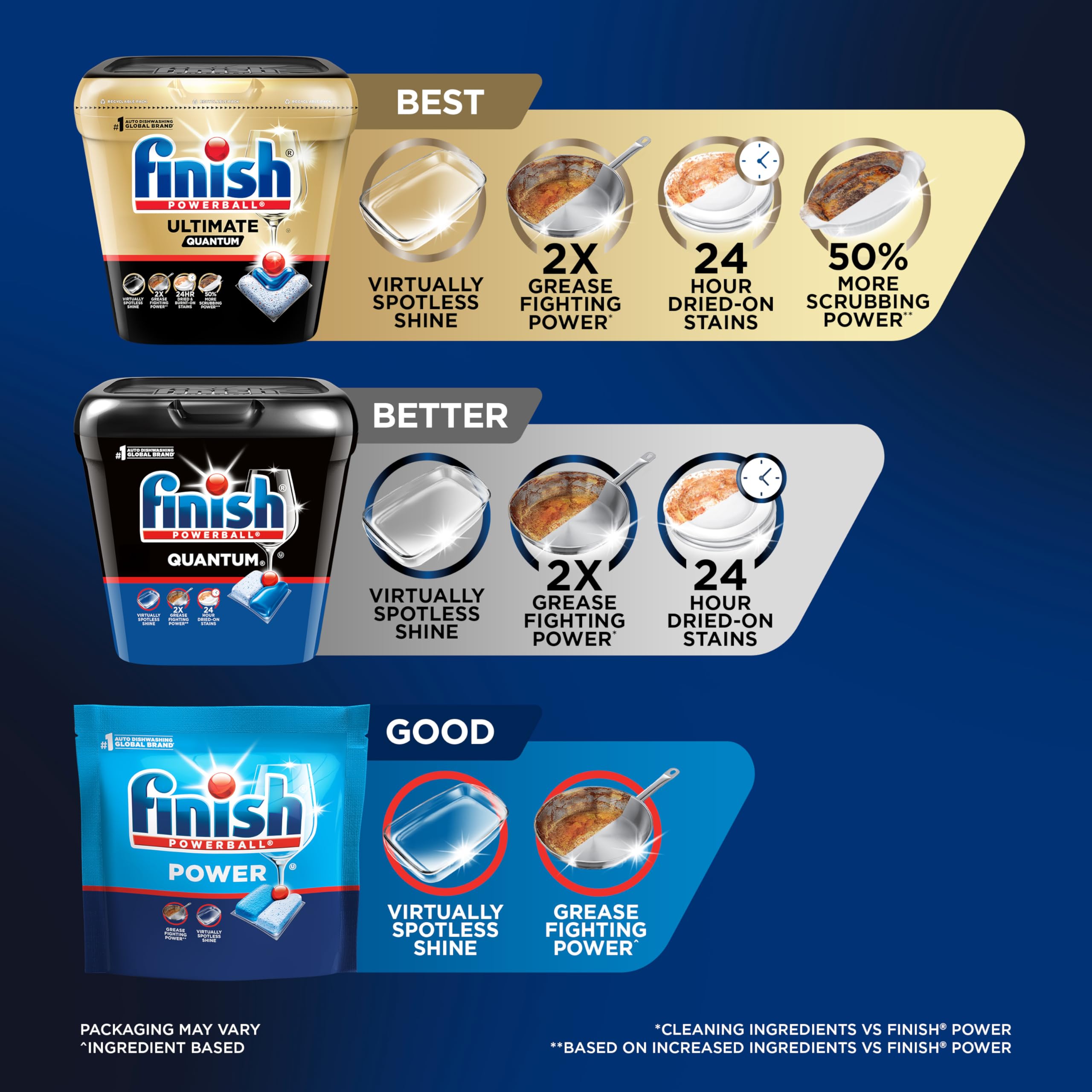 Finish Quantum Dishwasher Pods