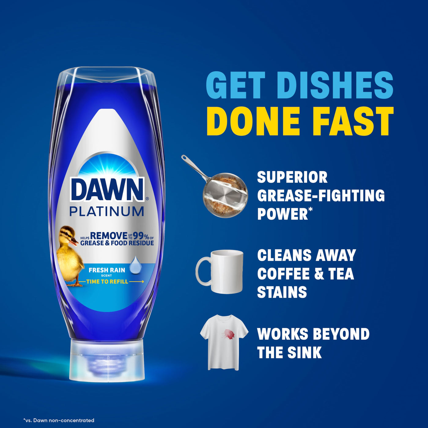 Dishwashing Liquid Soap