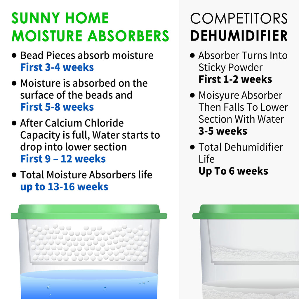 Moisture Absorber & Deodorizer