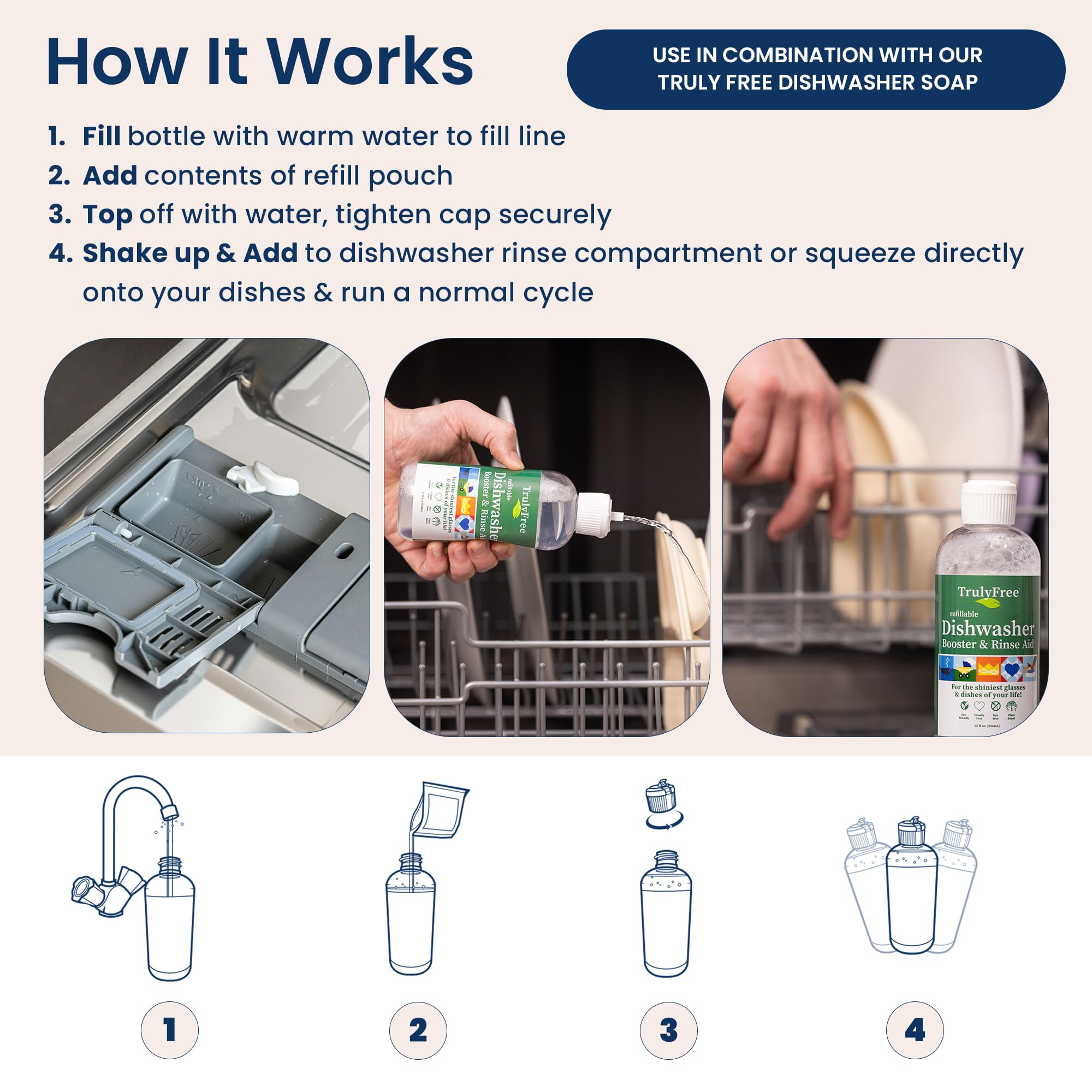 Dishwasher Booster & Rinse Aid